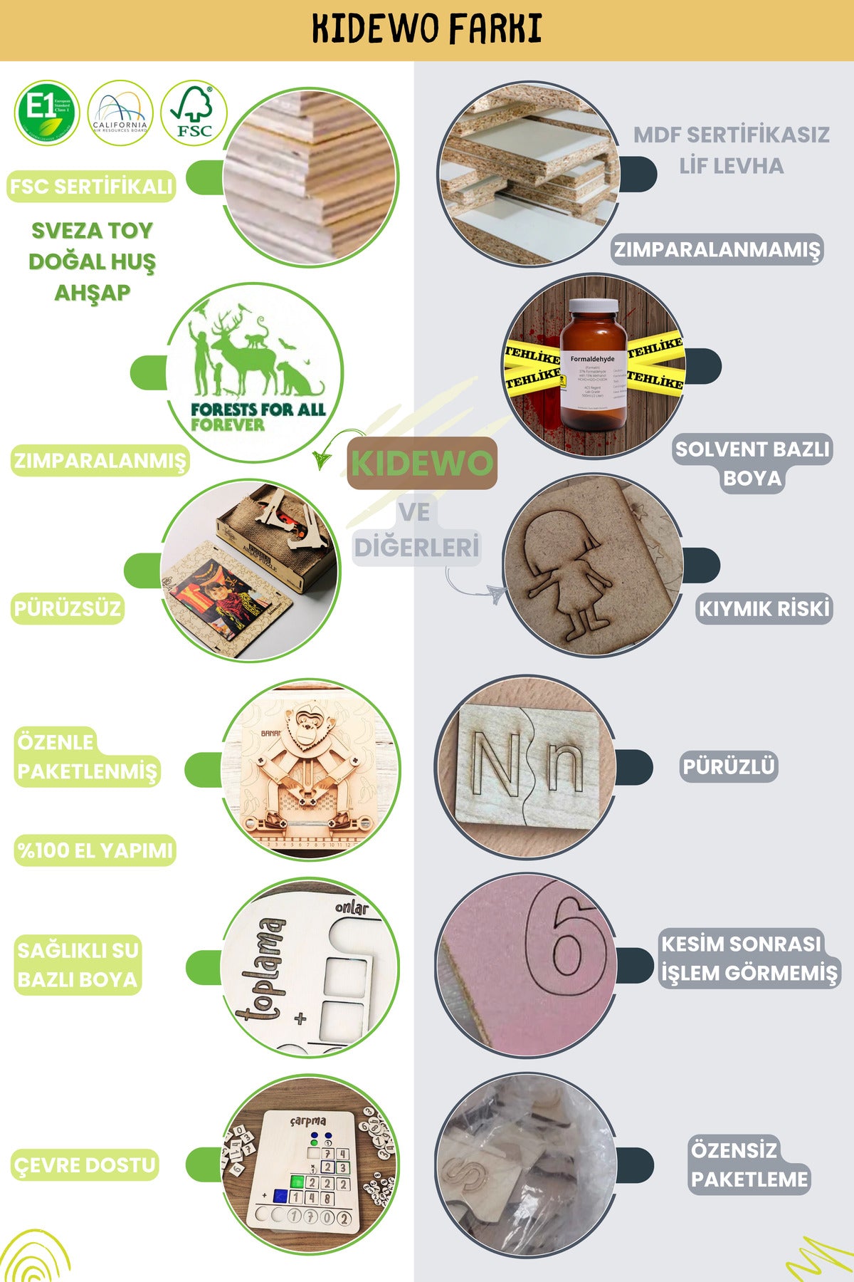 Pastacı Ahşap Boyama Etkinlik Seti + Eğitici Çocuk Aktivite + Fırça + Akrilik Boya Kreş Okul Öncesi